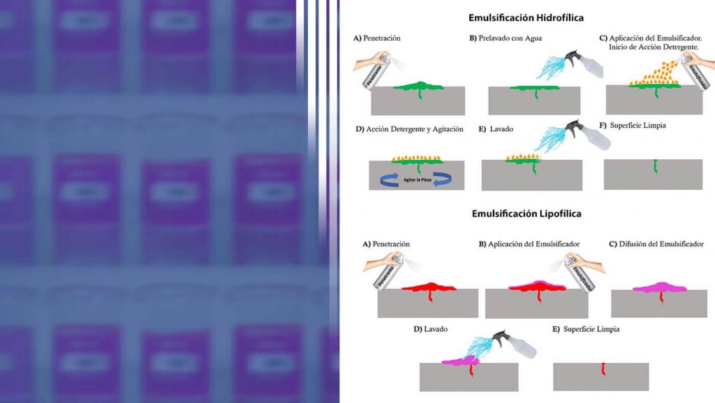 Tipos de Emulsificadores