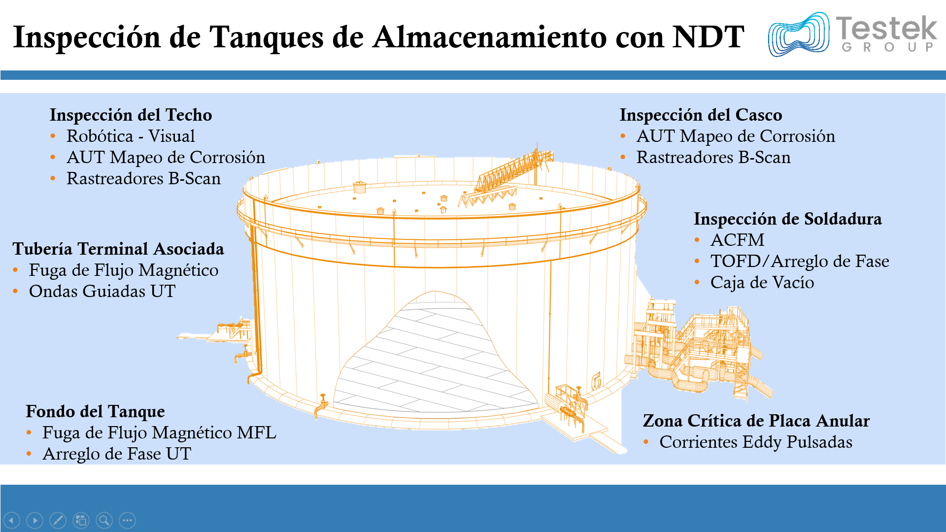 Inspección de tanques de almacenamiento