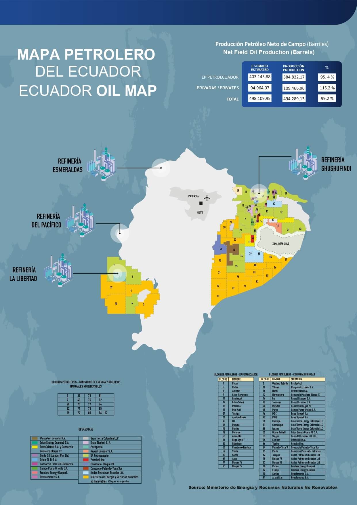 Mapa Petroleo del Ecuador