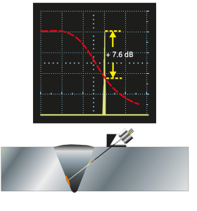 Evaluación Eco con CAD