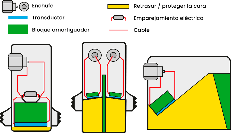 Funcionamiento de una sonda de ultrasonido industrial