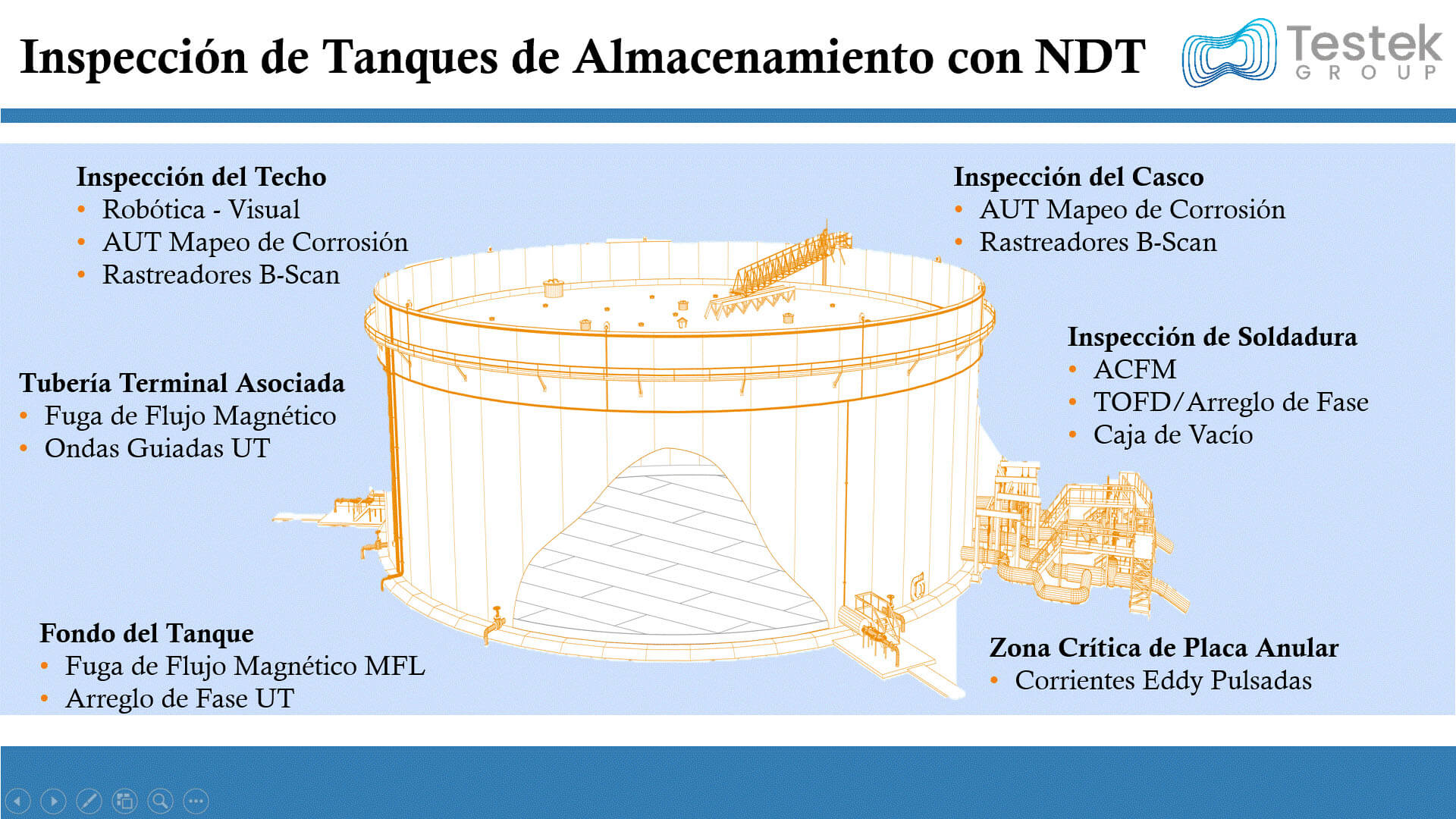 Inspección de tanques de almacenamiento con diferentes métodos de NDT